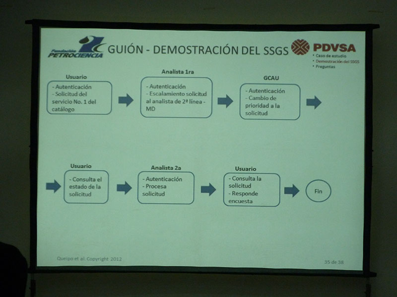 imagen en presentación